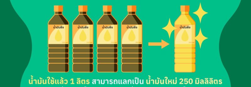 น้ำมันใช้แล้ว แลกน้ำมันใหม่ ที่ไหน ?
