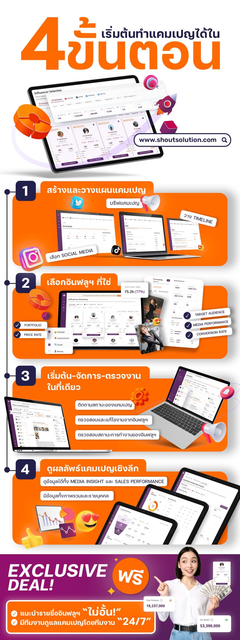 SHOUT! แพลตฟอร์มใหม่ด้าน อินฟลู-คอมเมิร์ช ครบวงจร