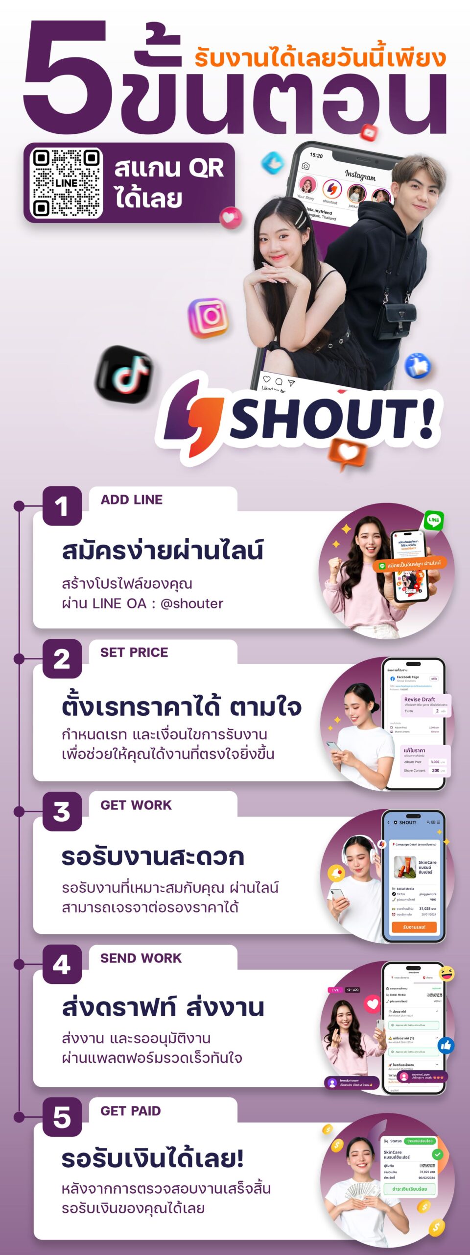 SHOUT! แพลตฟอร์มใหม่ด้าน อินฟลู-คอมเมิร์ช ครบวงจร