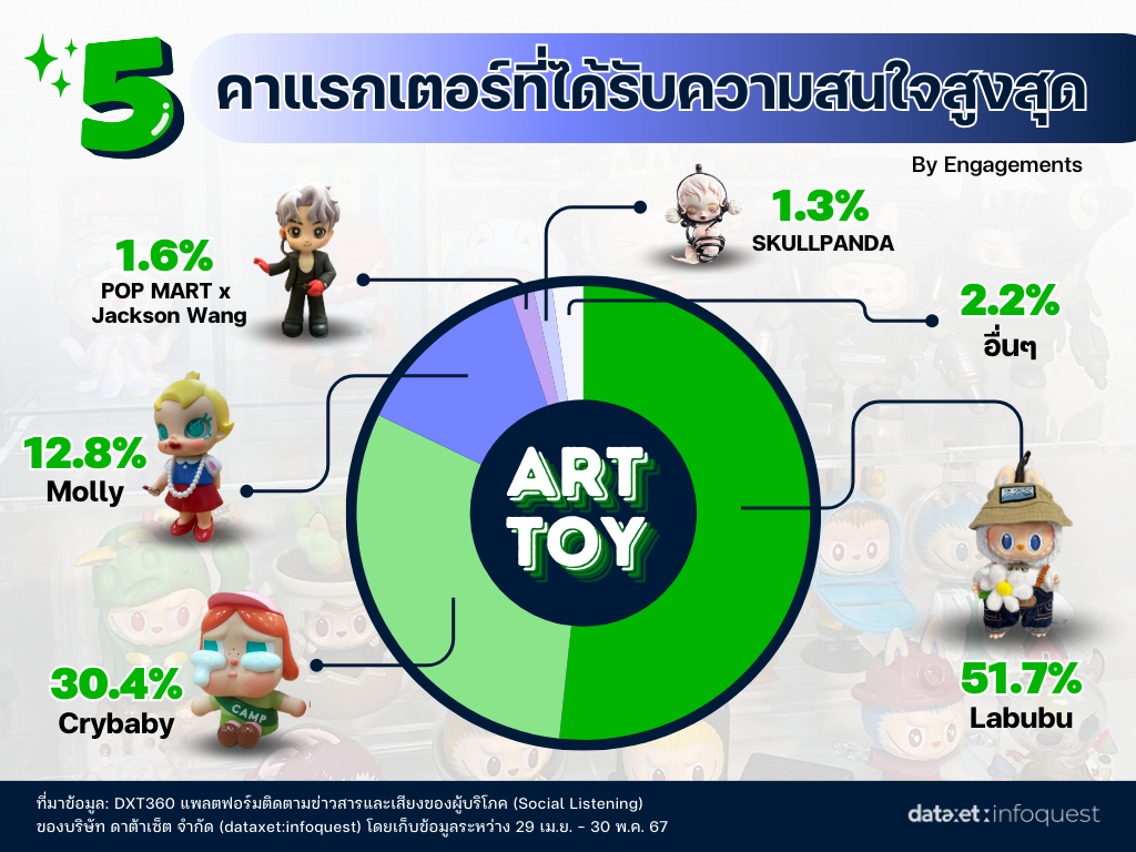 5 “Art Toy” ยอดฮิต ของแรร์ที่นักสะสมตามหา