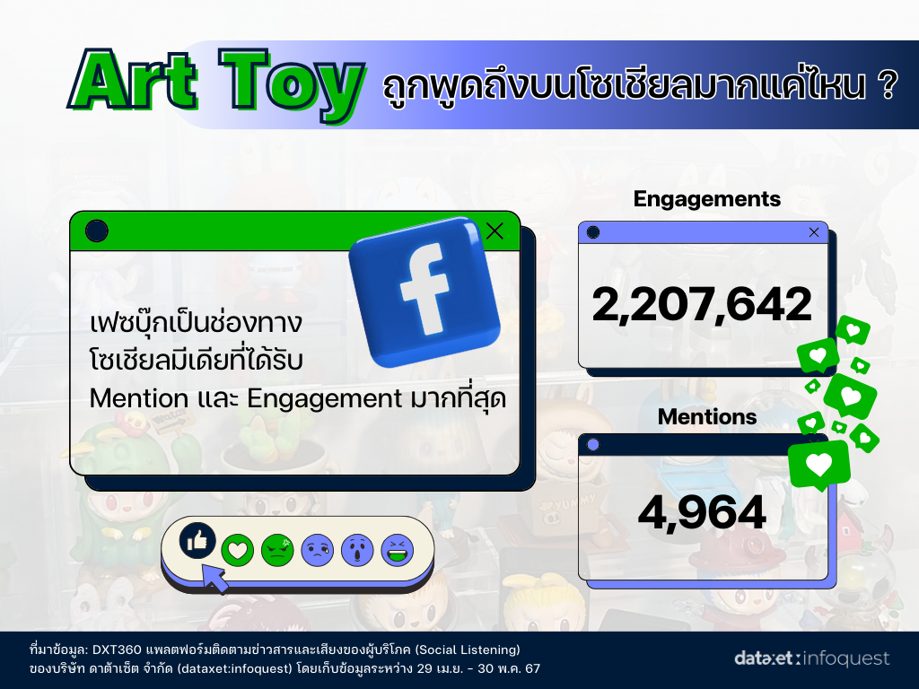 5 “Art Toy” ยอดฮิต ของแรร์ที่นักสะสมตามหา