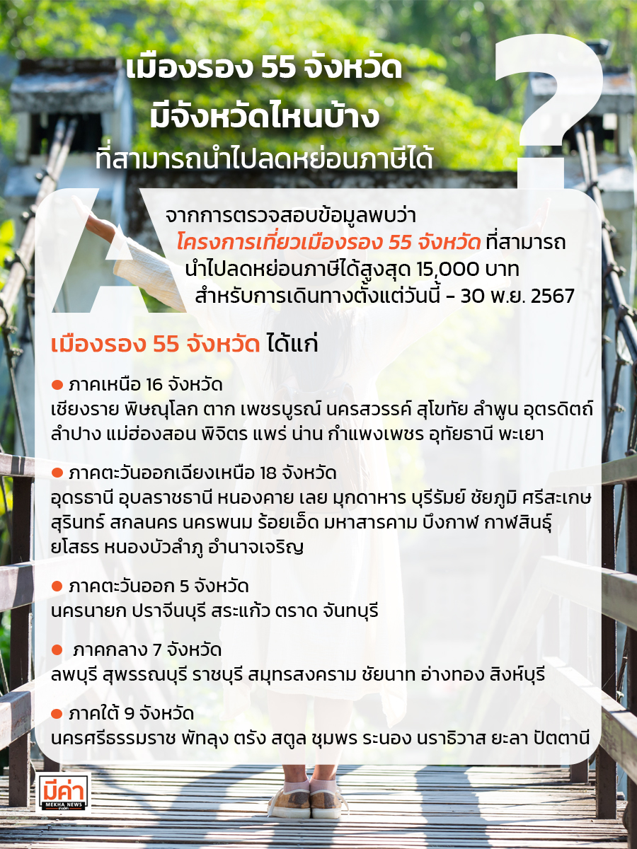 เมืองรอง 55 จังหวัดมีจังหวัดไหนบ้าง ที่สามารถนำไปลดหย่อนภาษีได้สูงสุด ?