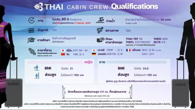 สมัคร พนักงานต้อนรับบนเครื่องบิน การบินไทย 2567 เปิดรับ 17-28 มิ.ย.