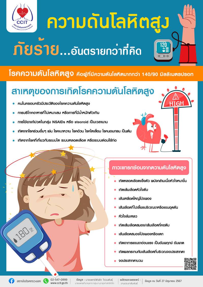 ความดันโลหิตสูง หากปล่อยไว้ อันตรายถึงชีวิต