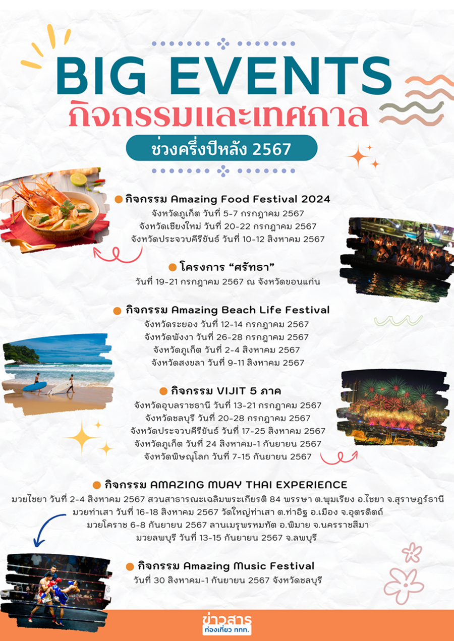 “IGNITE THAILAND TOURISM” ในพื้นที่เมืองหลักและเมืองรอง ปี 2567 มีที่ไหนน่าเที่ยว สรุปที่นี่
