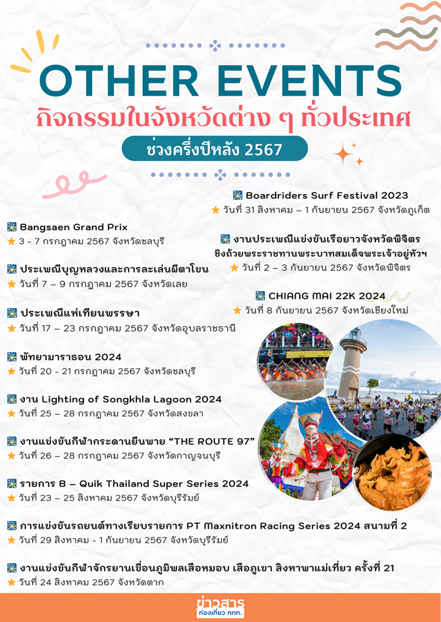 “IGNITE THAILAND TOURISM” ในพื้นที่เมืองหลักและเมืองรอง ปี 2567 มีที่ไหนน่าเที่ยว สรุปที่นี่