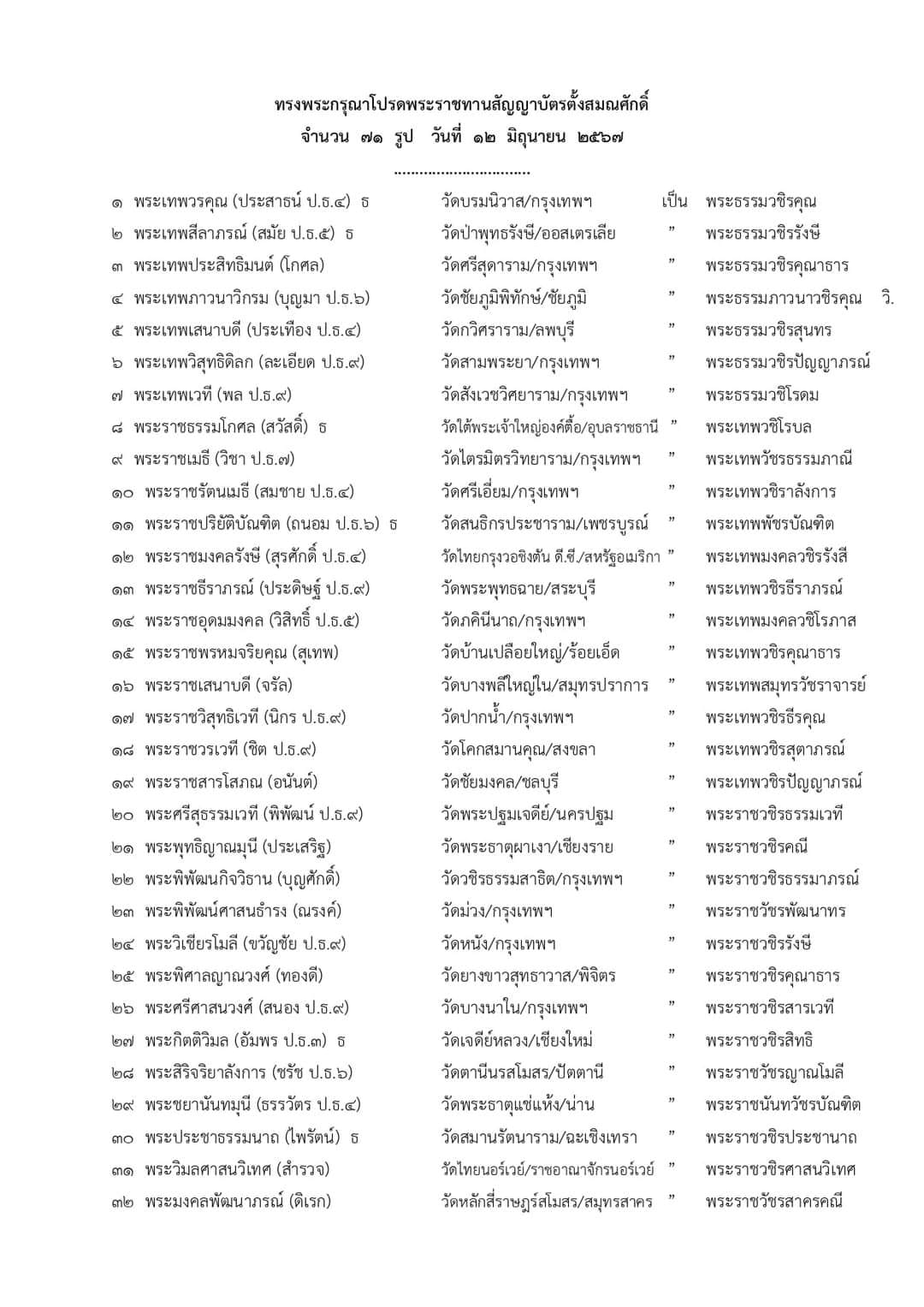 รายนามพระสงฆ์ที่ทรงพระกรุณาโปรดสถาปนาสมณศักดิ์ ประจำปี 2567