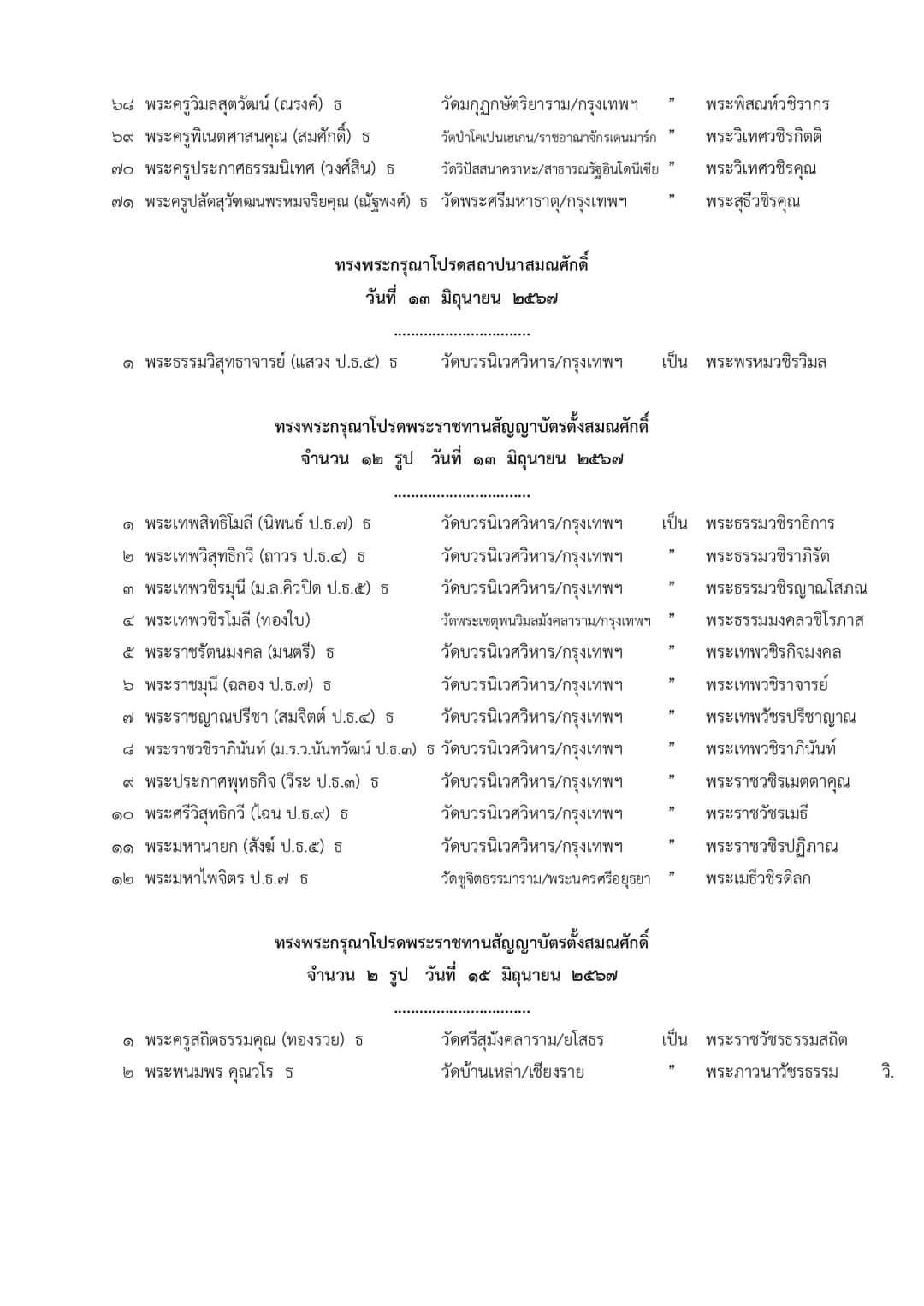 รายนามพระสงฆ์ที่ทรงพระกรุณาโปรดสถาปนาสมณศักดิ์ ประจำปี 2567