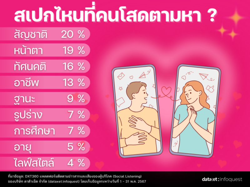 รีวิวข้อดีข้อเสีย แอปหาคู่ และ สเปกแบบไหนที่คนโสดตามหา