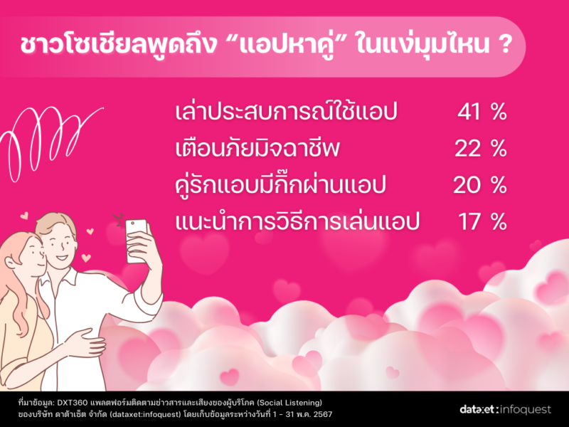 รีวิวข้อดีข้อเสีย แอปหาคู่ และ สเปกแบบไหนที่คนโสดตามหา