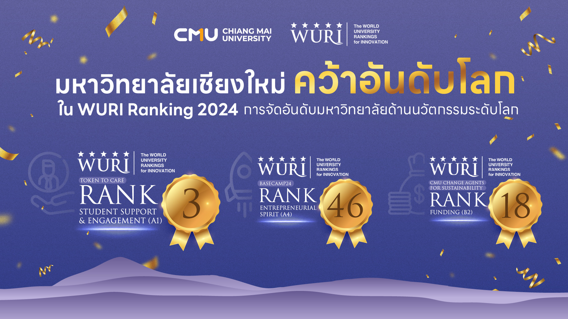 “เพราะนวัตกรรมคือหัวใจของการพัฒนา” ทำความรู้จัก ‘หน่วยบ่มเพาะนวัตกรรม’ อีกแห่งในมหาวิทยาลัยเชียงใหม่ ที่พร้อมจะเปลี่ยนงานวิจัยให้กลายเป็นนวัตกรรมที่จับต้องได้