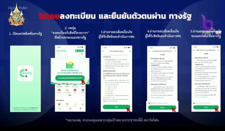 How To ลงทะเบียน ยืนยันตัวตน แอปทางรัฐ รับเงินดิจิทัล 10,000 บาท