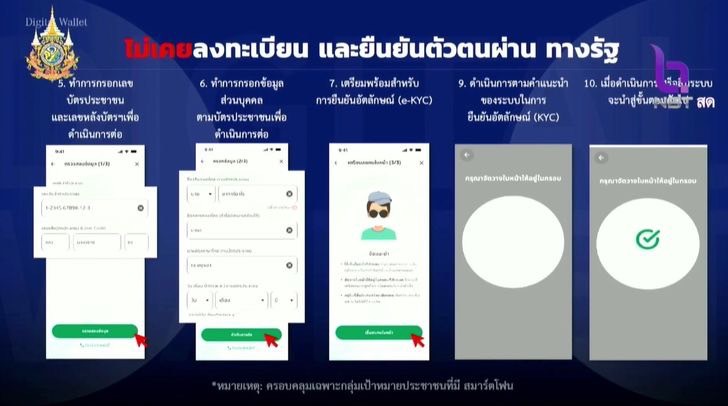 How To ลงทะเบียน ยืนยันตัวตน แอปทางรัฐ รับเงินดิจิทัล 10,000 บาท