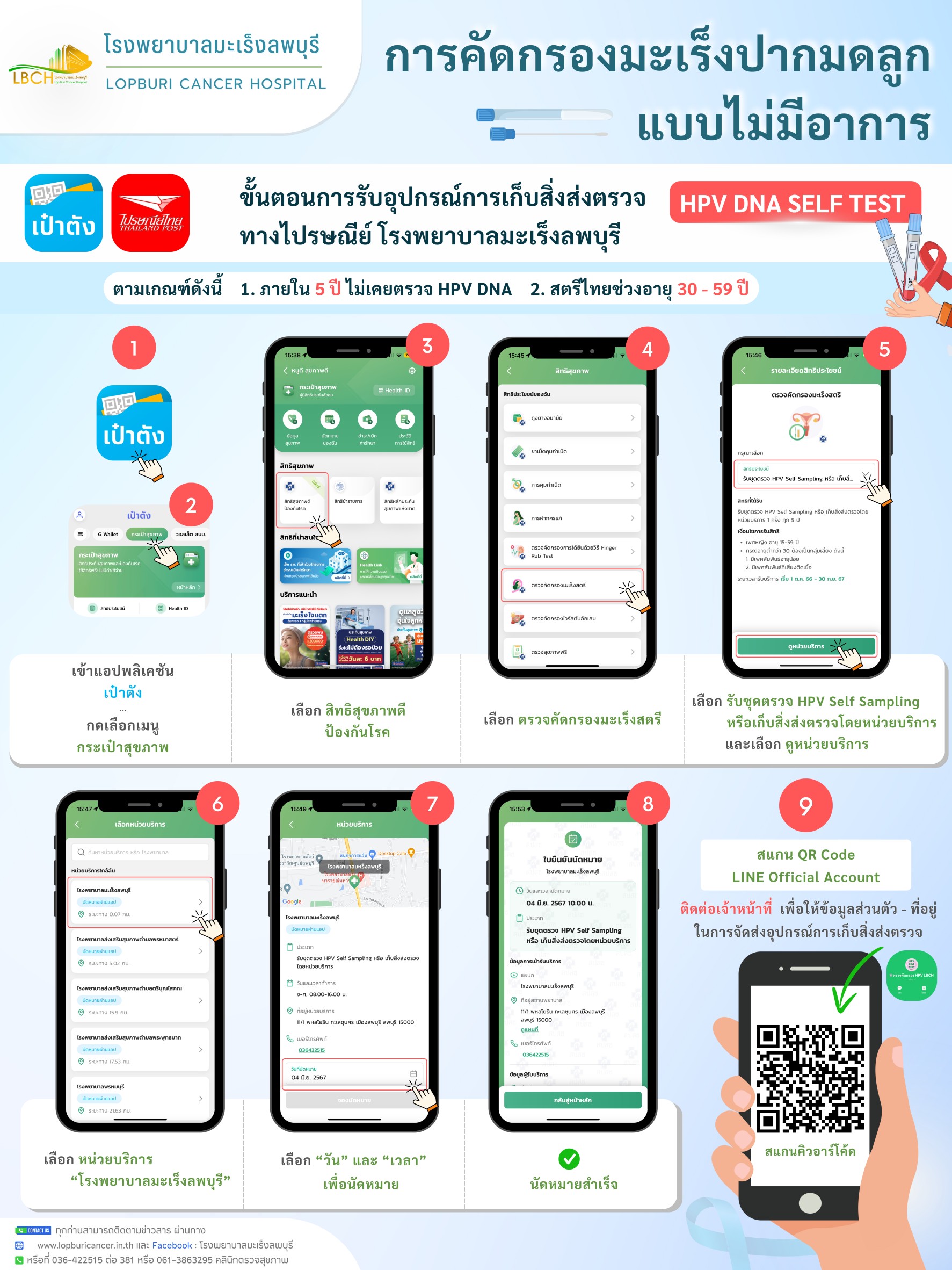 โรงพยาบาลมะเร็งลพบุรี กรมการแพทย์ เปิดให้บริการ ขอรับชุดตรวจคัดกรองมะเร็งปากมดลูก ด้วยวิธี HPV DNA Self Test ผ่านแอปพลิเคชัน “เป๋าตัง” ส่งทางไปรษณีย์ไทย