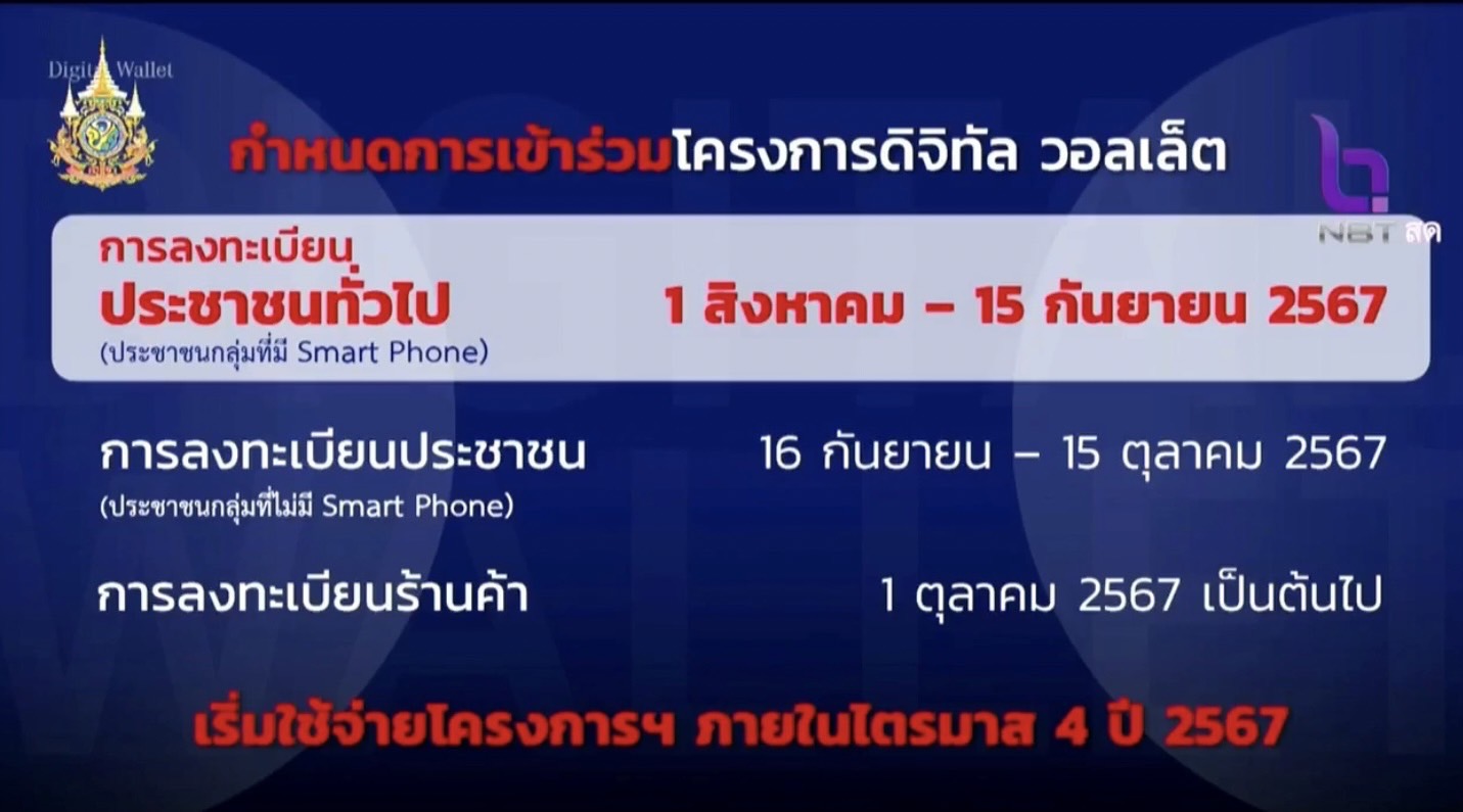 ไทม์ไลน์เงินดิจิทัล 10,000 บาท