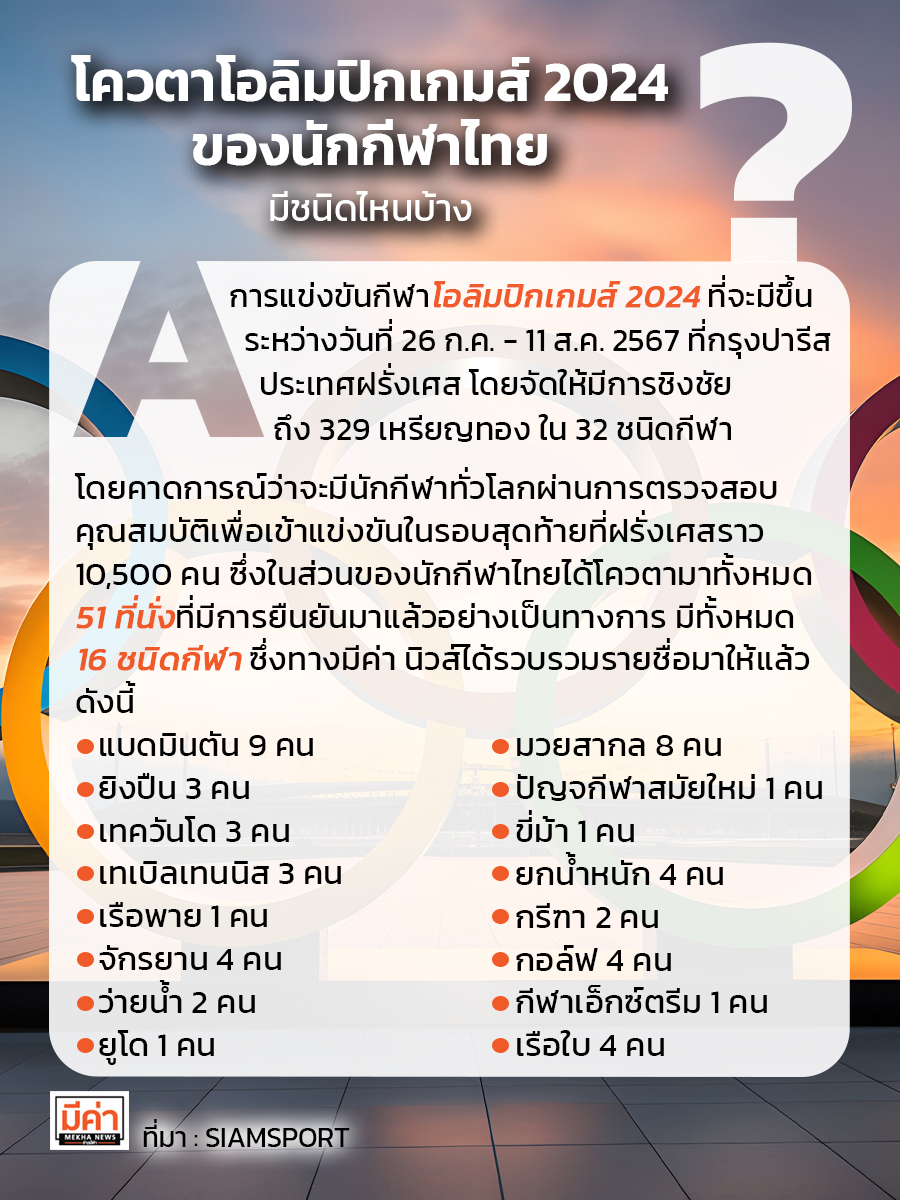 โควตาโอลิมปิกเกมส์ 2024 ของกีฬาไทยมีชนิดอื่นๆ ?