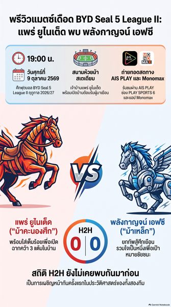 ดูบอลสดออนไลน์ แพร่ ยูไนเต็ด พบ พลังกาญจน์ เอฟซี