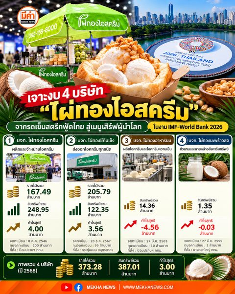 งบการเงินกลุ่มบริษัทไผ่ทองไอสครีม