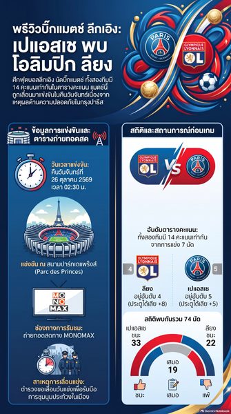 โปรแกรม ถ่ายทอดสด ฟุตบอลลีกเอิง เปแอสเช เปิดบ้านรับการมาเยือนของ โอลิมปิก ลียง