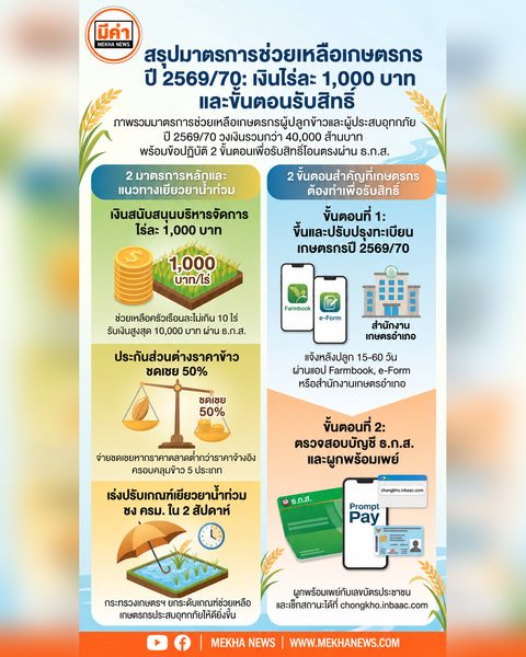 เยียวยาเกษตรกร.com ตรวจสอบผลการโอนเงิน เงินไร่ละ 1,000 บาท