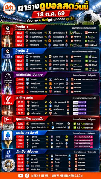 ตารางถ่ายทอดสดและลิงค์ดูบอลสดประจำวันที่ 18 ตุลาคม 2569 เช็กโปรแกรมแข่งขันพรีเมียร์ลีก ลาลีกา เซเรียอา และไทยลีก