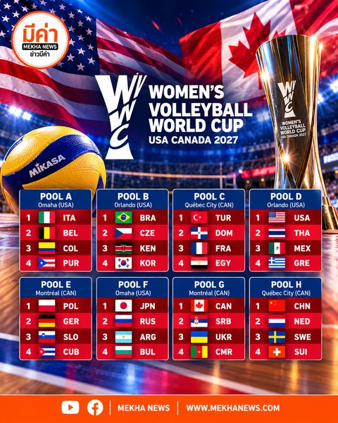 ตารางครบ 8 สาย วอลเลย์บอลหญิงชิงแชมป์โลก 2027 สหรัฐฯ และแคนาดา 32 ทีม