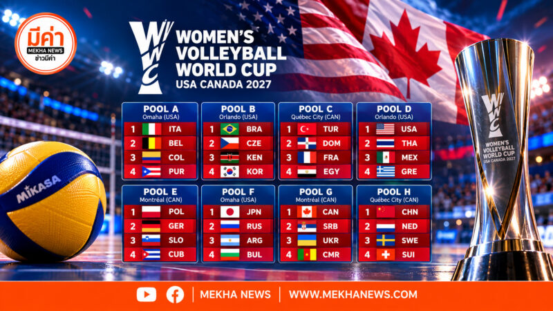 ผลจับสลากแบ่งสายวอลเลย์บอลหญิงเวิลด์คัพ 2027 ทีมชาติไทยอยู่สาย D ร่วมกับสหรัฐฯ เม็กซิโก กรีซ