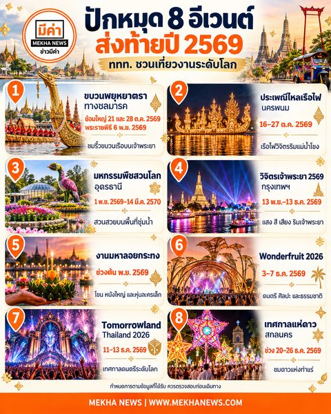 ปักหมุด 8 อีเวนต์ส่งท้ายปี 2569 รวมกำหนดการขบวนพยุหยาตราทางชลมารค ไหลเรือไฟ พืชสวนโลก วิจิตรเจ้าพระยา มหาลอยกระทง Wonderfruit Tomorrowland Thailand และแห่ดาวสกลนคร