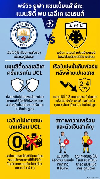 แมนเชสเตอร์ ซิตี้ ดวล เออีเค เอเธนส์ UCL ลิงค์ดูสด