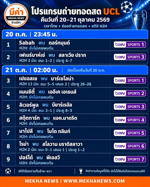 โปรแกรมถ่ายทอดสด ดูบอลสด ยูฟ่า แชมเปี้ยนส์ ลีก (UCL) วัน เวลา และสถิติ H2H